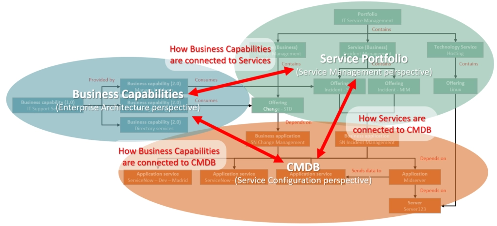 Servicenow Data Model Diagram