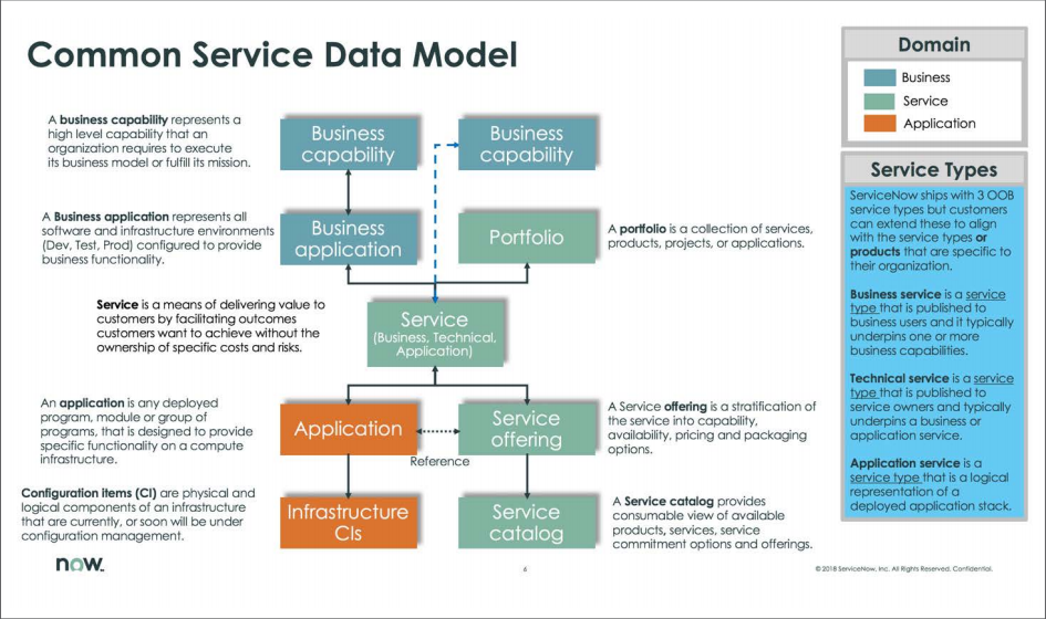 Servicenow Data Model Diagram