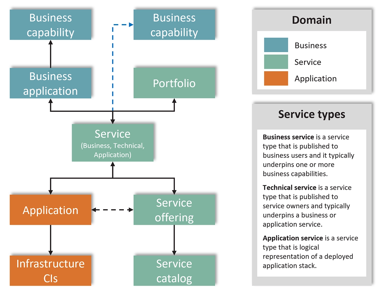 CIS-ITSM Lerntipps