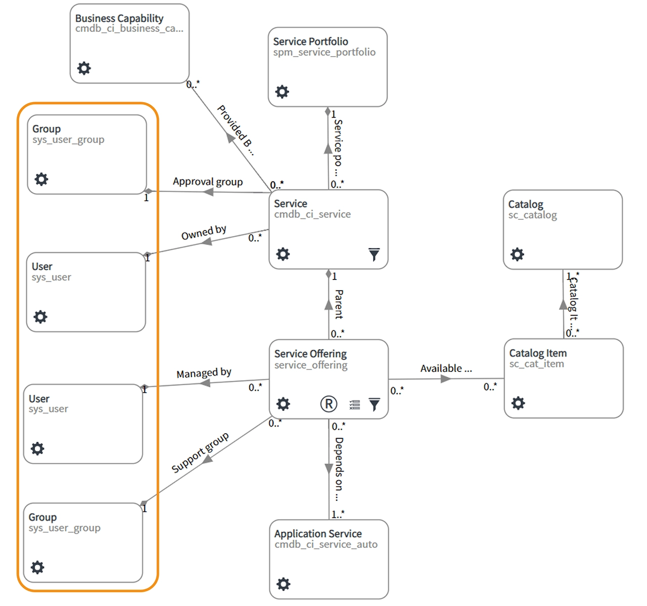 Business Services Examples