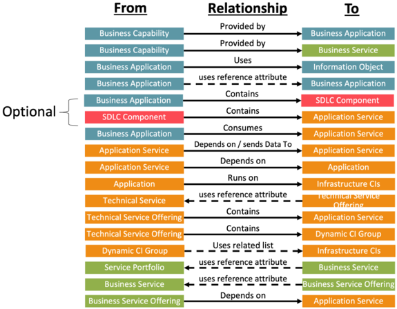 CIS-ITSM Lerntipps