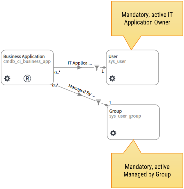 2-define-data-providers