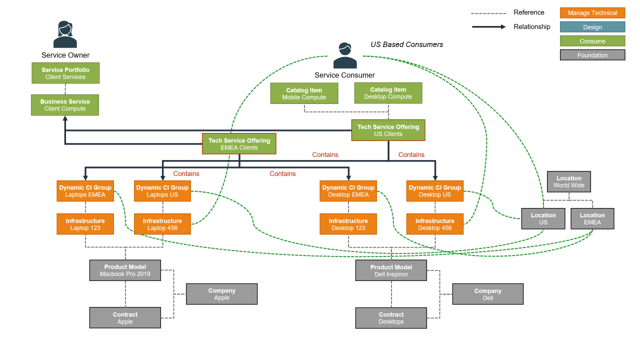 How to Connect Workstations to CSDM - Data Content Manager